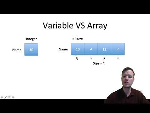 23. C Programming - Array Declaration