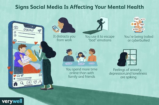 How Social Media Impacts Your Mental Health