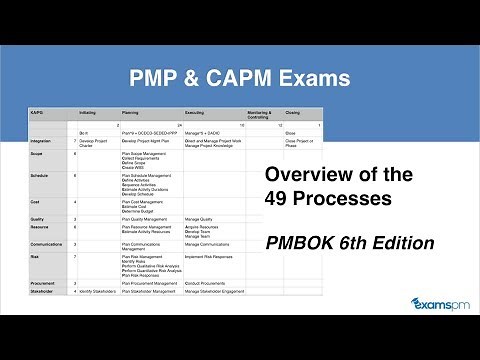 Overview of 49 Processes from PMBOK 6th edition Guide for PMP and CAPM Exams