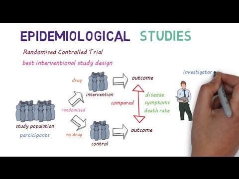Epidemiological Studies: A Beginners guide