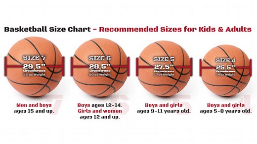 basketball-sizes