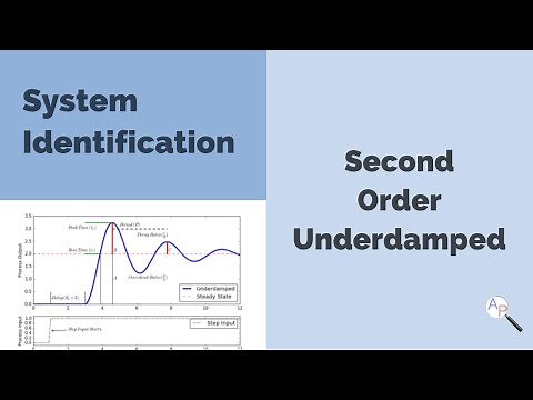 Second Order Underdamped System Identification