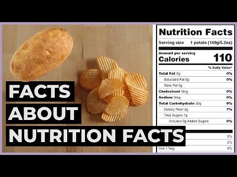 Understanding Food Labels | Nutrition Facts Labels