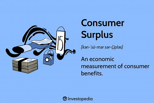 Consumer Surplus: Definition, Measurement, and Example