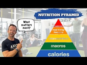 Pyramid of Nutrition Priorities | NASM Certified Nutrition Coaching Course