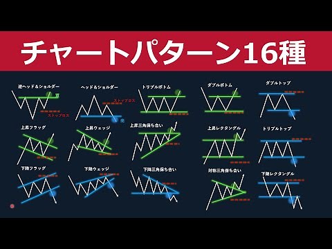 【保存版】チャートパターン一覧！FX・株・仮想通貨で狙うべきエントリーポイント