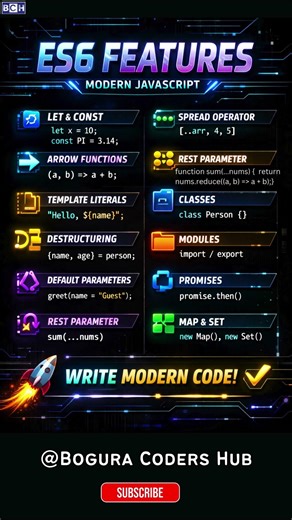 Es6 Features Modern JavaScript | 11 ES6 Features Every JavaScript Developer MUST Know! 🚀 | Learn JS