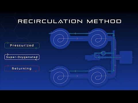 Introducing the Alien Hydroponics V-SYSTEM!