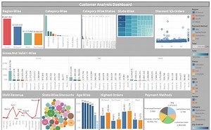 Customer Analysis Report Dashboard