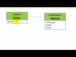 Java Interface - With example