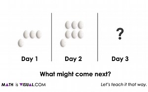 Visual Patterns | Geometric Linear Visual Pattern Number Talk Prompts