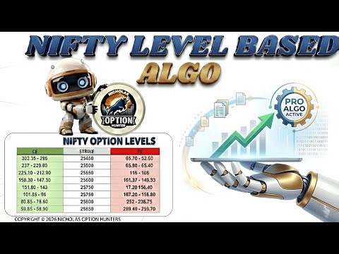 Fyers Automation | Nifty Options Level Based Algo #fyers #algotrading #niftyoptiontrading #algo
