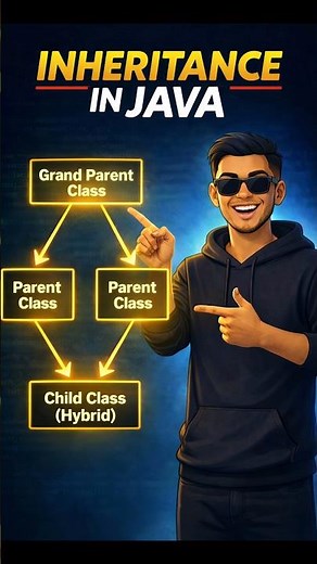 Inheritance in Java Explained in 60 Seconds | OOP Concept for Beginners 🚀