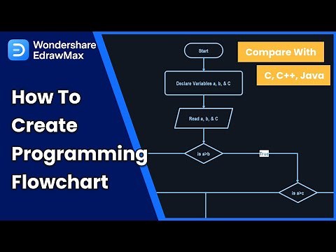 How to Create Programming Flowchart | ALGORITHM AND FLOWCHART