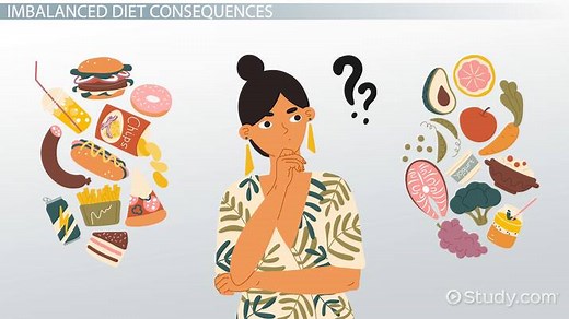 Imbalanced Diet: Effects & Causes