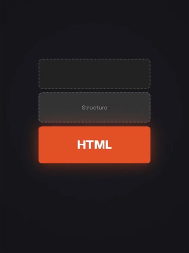 Understanding HTML for Web Development
