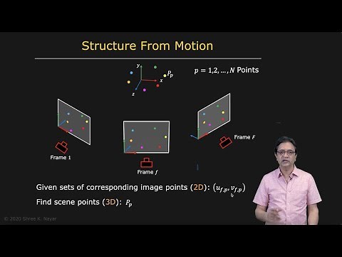 Structure from Motion Problem | Structure from Motion