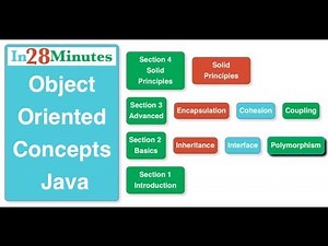 Java Object Oriented Programming (OOPS) Concepts with Examples
