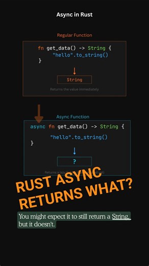 What Does an Async Function Return in Rust?