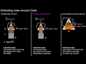 14.503 Challenges in Query Optimization: Join Order, Costs, and Index Access