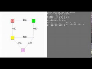 A* Simulation (Example 2)