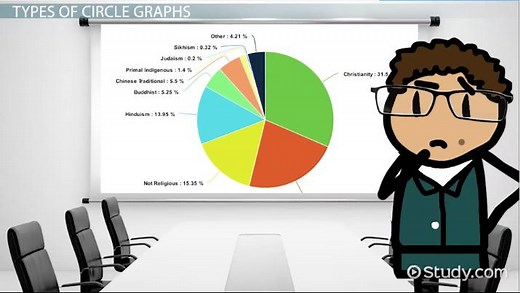 Circle Graph | Definition, Types & Examples