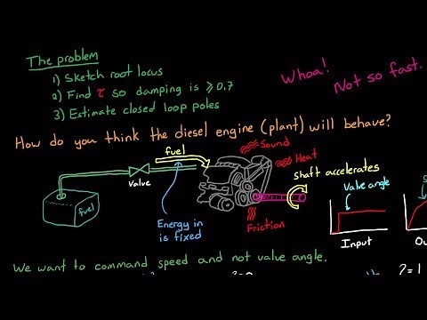 Standard HW Problem #1: PID and Root Locus