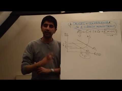 Causes and Consequences of a Current Account Deficit
