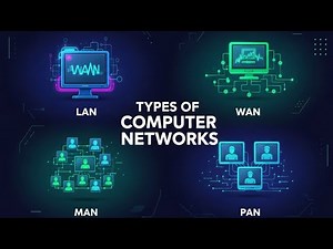 Types of Computer Networks | LAN, WAN, MAN, PAN & WLAN Explained Simply | Computer Networking Basics