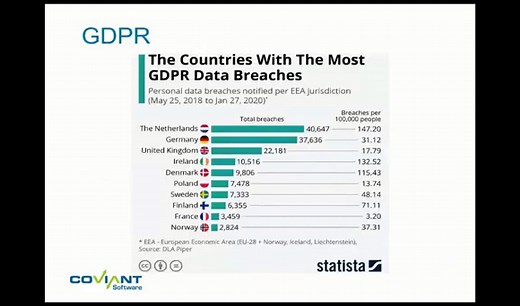 Diplomat MFT: Secure Managed File Transfer Software Solution