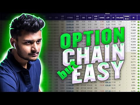 How to Read OPTION CHAIN like a Pro (Complete Tutorial)