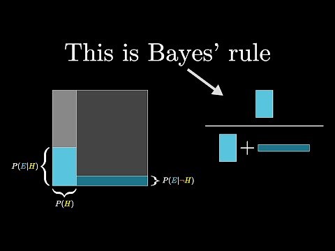 Bayes theorem, the geometry of changing beliefs