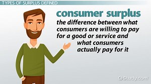 Economic Surplus Definition & Graph