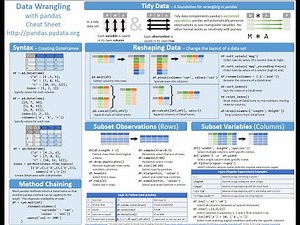 [PDF Collection] 7 Beautiful Pandas Cheat Sheets - Post Them to Your Wall - Be on the Right Side of Change