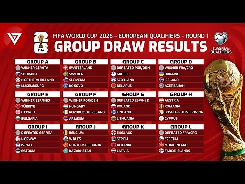 🔴 FIFA World Cup 2026 European Qualifiers: Group Draw Results Revealed!