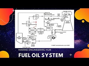 FUEL OIL SYSTEM IN SHIP|FUEL OIL PROCESSING|COMPONENT EXPLANATION