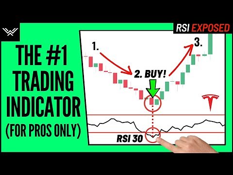 Best RSI Indicator Trading Strategy - Wysetrade Method