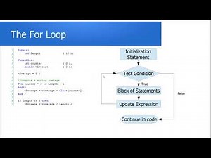 Next Steps In Mastering Tradestation EasyLanguage Programming w/ABC Trading Group