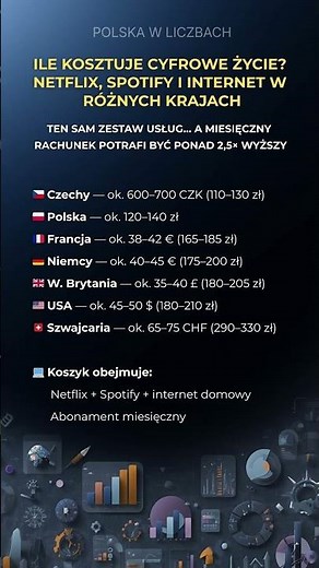 Ile kosztuje cyfrowe życie? Netflix, Spotify i internet – Polska vs inne kraje