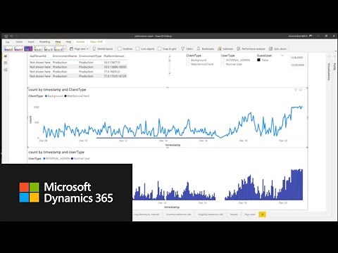 How to analyze performance using a Power BI report I Dynamics 365 Business Central