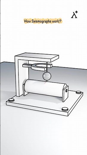 How Seismographs record Earthquakes!