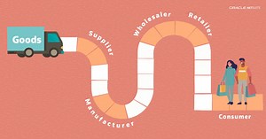 Distribution Management Defined