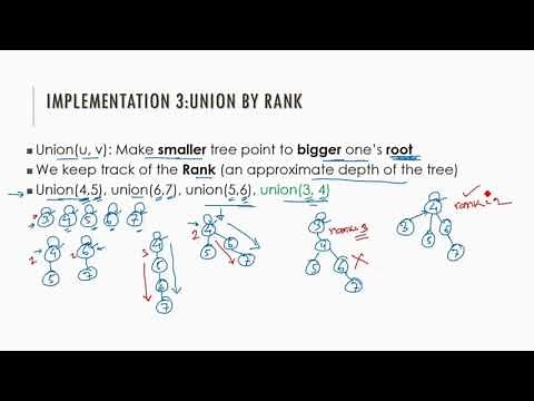 Disjoint Set Part 4 - Union Find | Union by rank and path compression