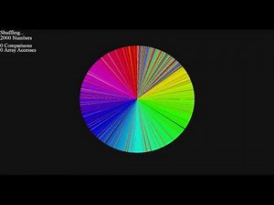 50+ Sorts, Visualized - Color Circle