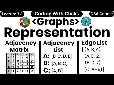 Graph Representation in Data Structure - Adjacency Matrix - Adjacency List - Edge List - DSA Course