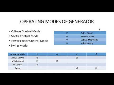 Power System Modelling on ETAP