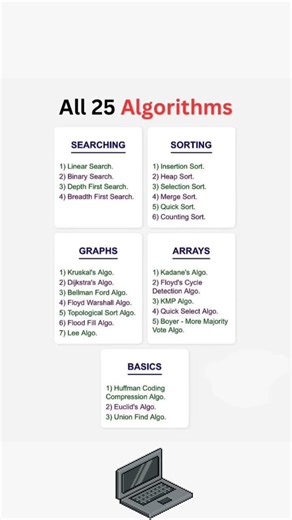 All 25 Algorithms #coding #programming #software #developer #javascript #learn