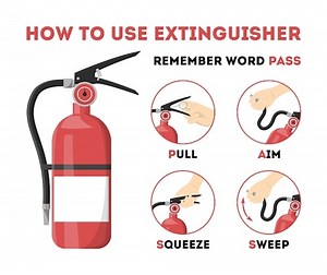 Fire Extinguisher Training - [Complete Video Kit]