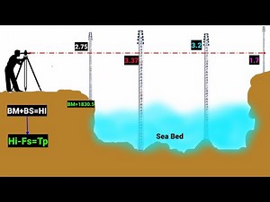 You MUST know " BM=HI-BS " || Rise and fall Leveling