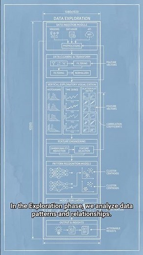 #AI.ML 0038 - The Secrets of Data Mining: The SEMMA Process